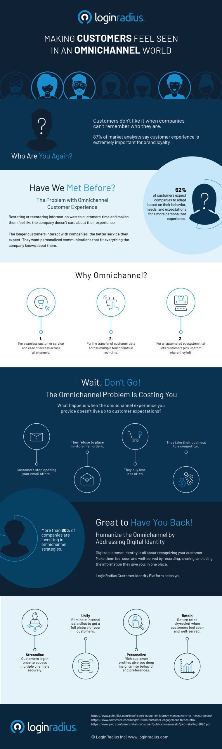 How To Enhance Customers' Omnichannel Experience