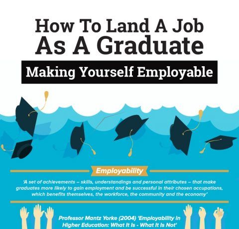 How to Land a Job as a Graduate Infographic