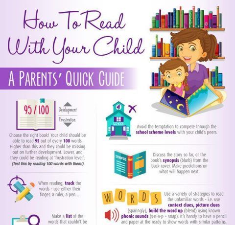 How to Read with Your Child at Home Infographic