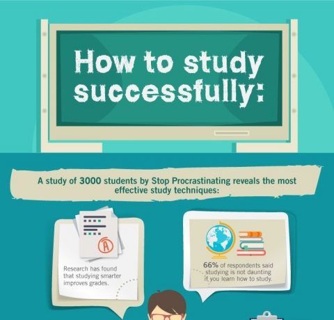 How to Study Successfully Infographic