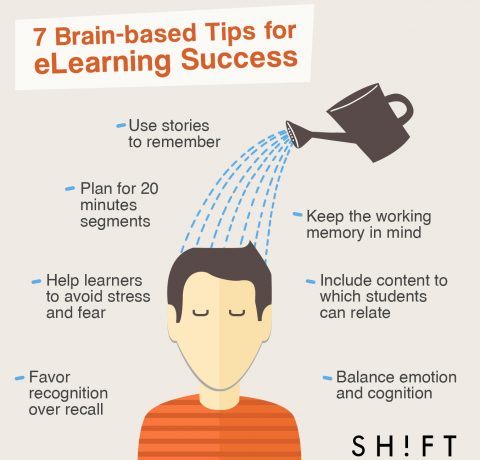 How To Use Brain Research For Effective eLearning Development Infographic