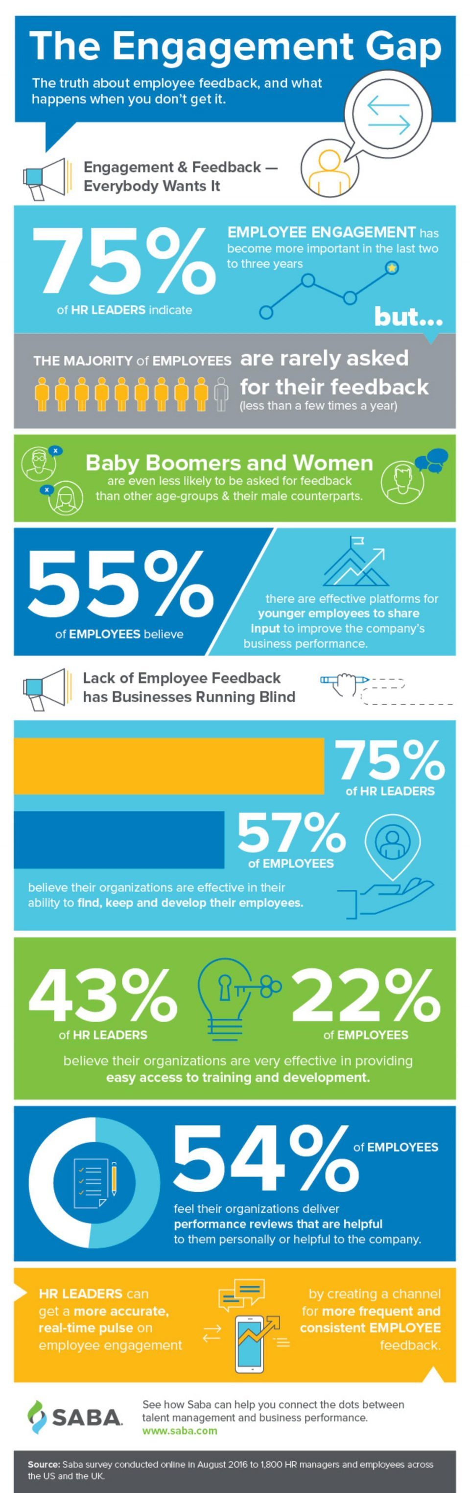 Closing The Engagement Gap Infographic