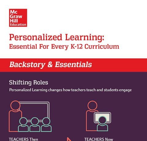 Personalized Learning: Backstory & Essentials Infographic