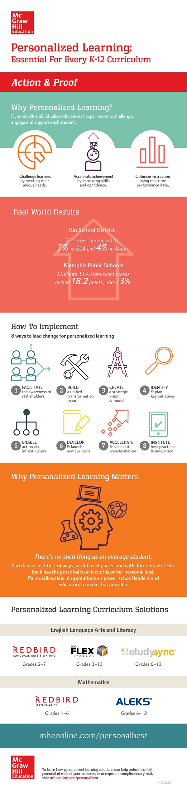 Personalized Learning: Action and Proof Infographic