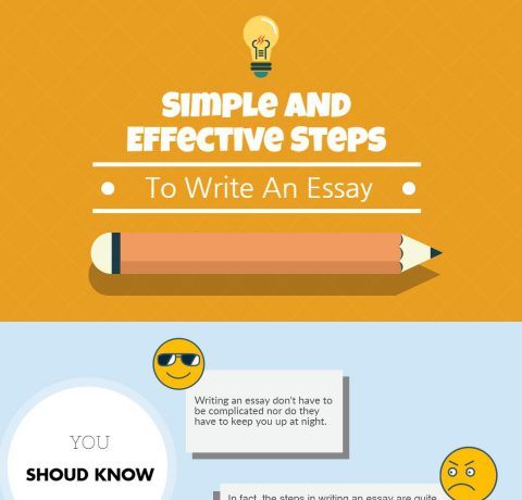 Simple and Effective Steps to Write an Essay Infographic