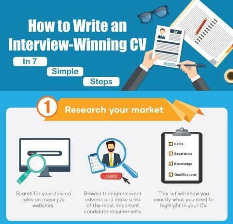 How to Write an Interview Winning CV Infographic
