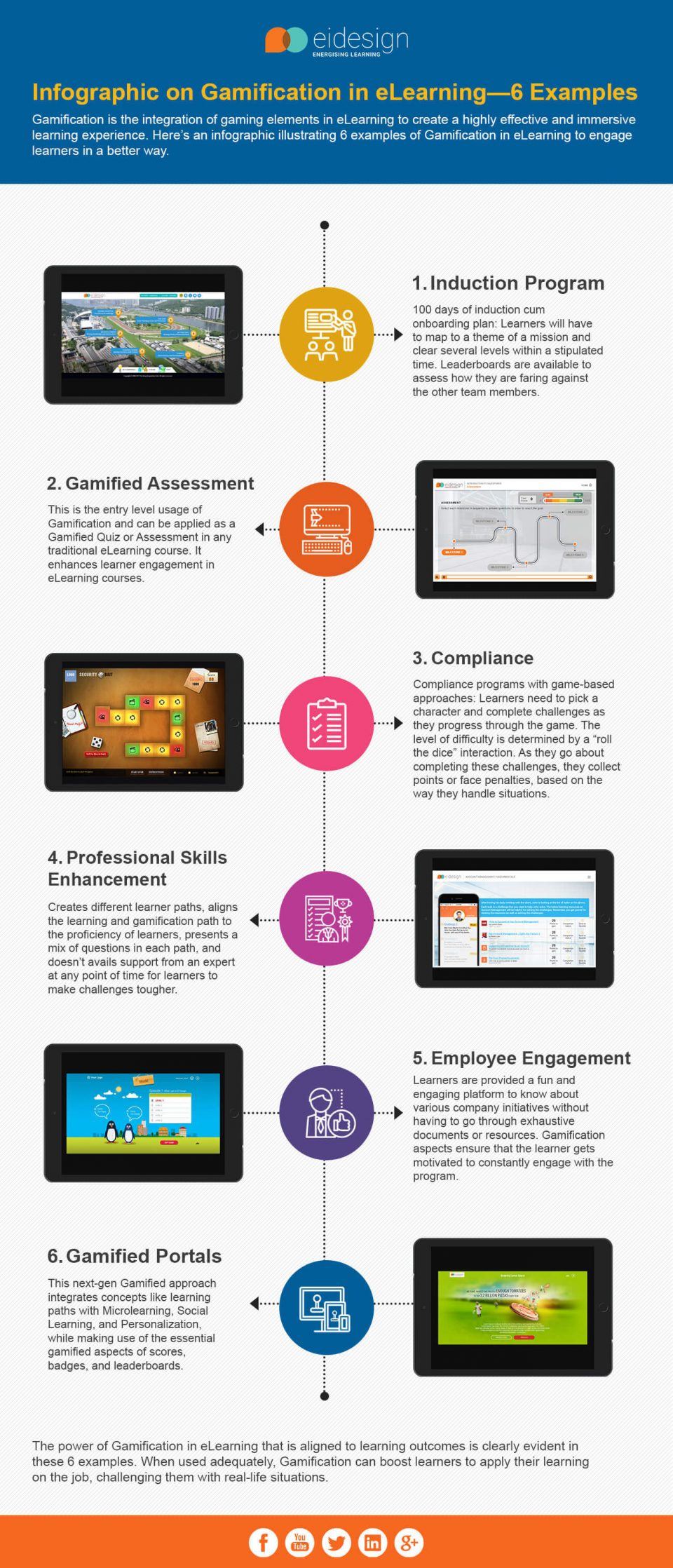 Infographic On Gamification In eLearning: 6 Examples