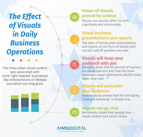 The Effect Of Visuals In Daily Business Operations Infographic