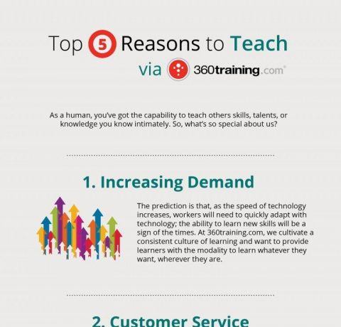 Top 5 Reasons to Teach Online Infographic