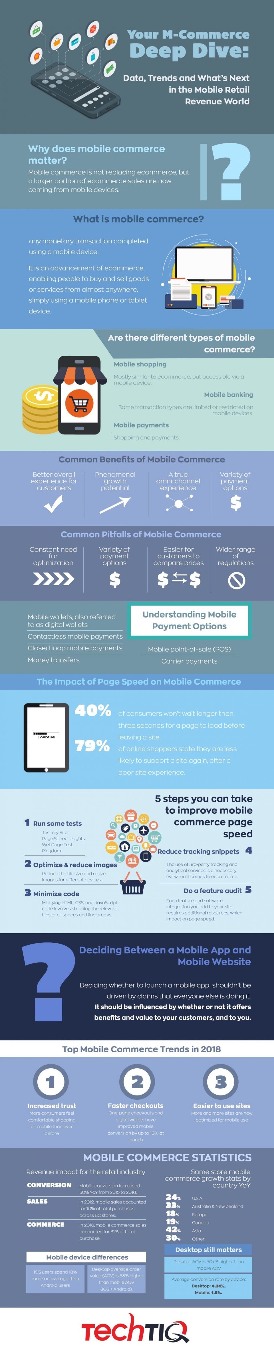 The Ultimate Use Of Mobile eCommerce Infographic