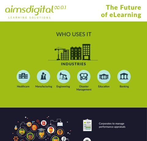 The Future Of eLearning Infographic