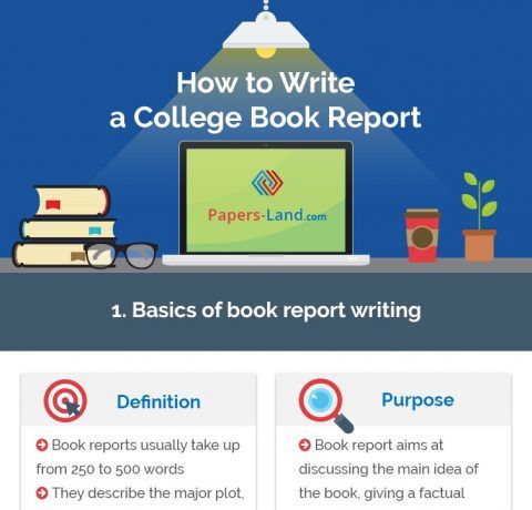 How to Write a College Book Report Infographic
