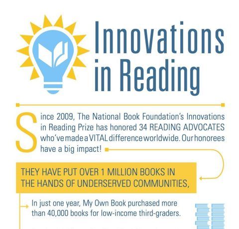 Innovations in Reading Infographic