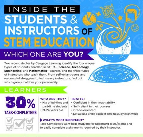 Inside the Students and Instructors of STEM Education Infographic