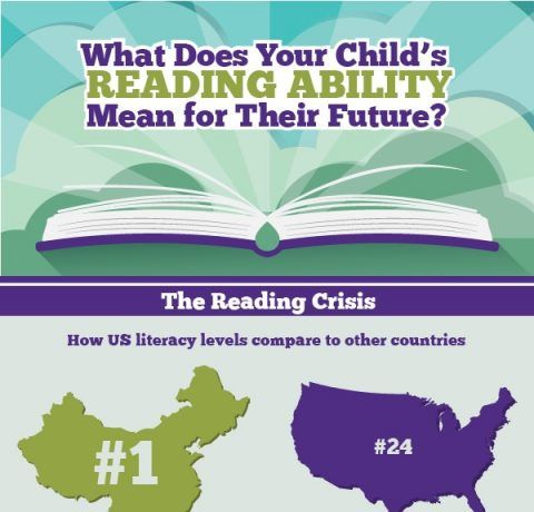 The Importance of Your Child's Reading Ability Infographic