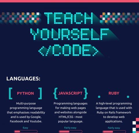 How to Teach Yourself Code Infographic