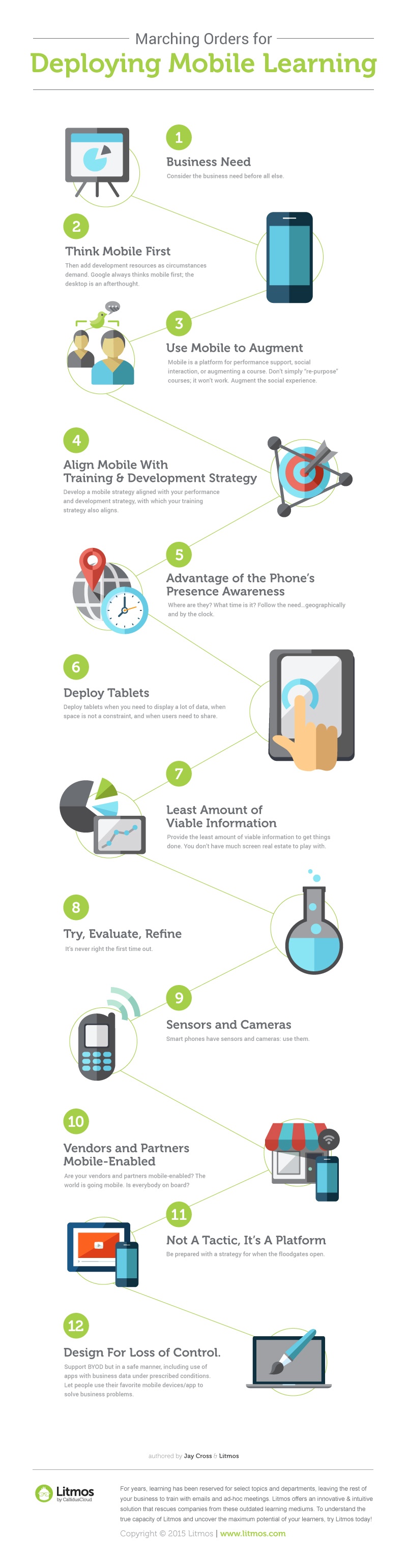 Marching Orders for Deploying Mobile Learning Infographic