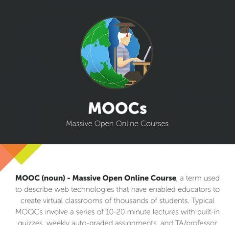 Massive Open Online Courses Infographic