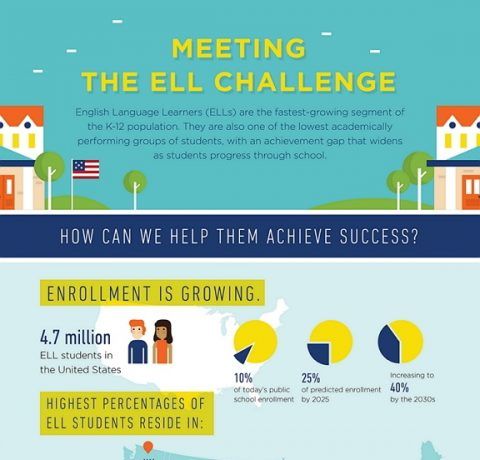 Meeting the English Language Learner Challenge Infographic