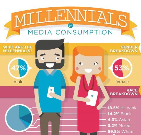 Millennials and Media Consumption Infographic