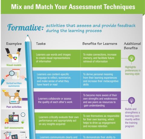 Mix & Match Your Assessment Techniques to Boost Performance Infographic