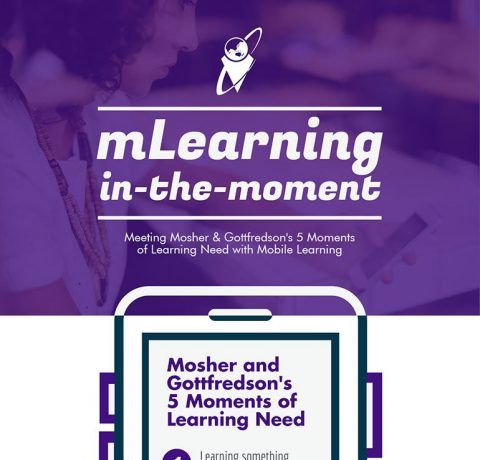 mLearning in-the-Moment: Learning Right When It’s Needed Infographic