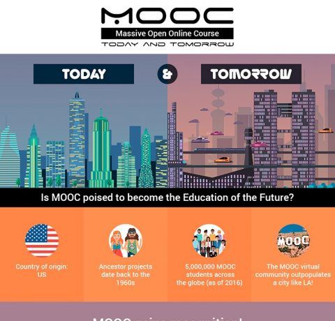 MOOC: Today and Tomorrow Infographic