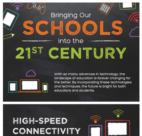 Bringing Our Schools into the 21st Century Infographic