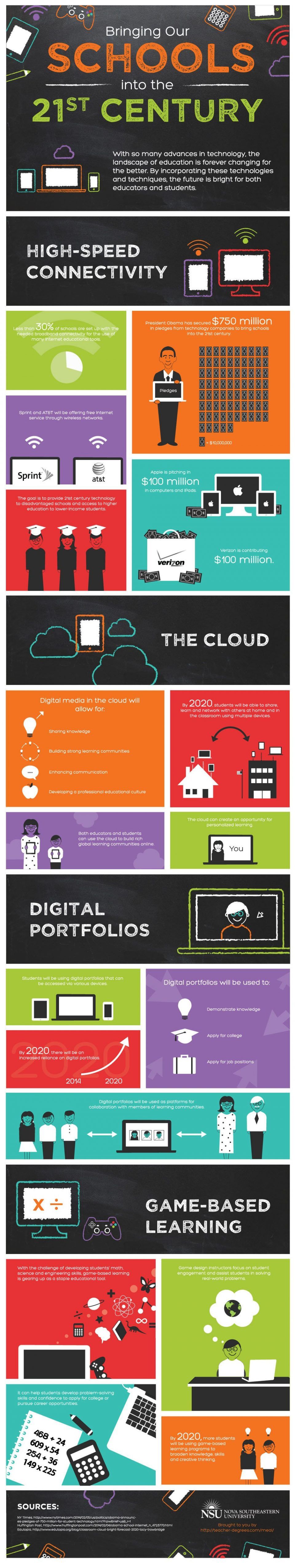 Bringing Our Schools into the 21st Century Infographic