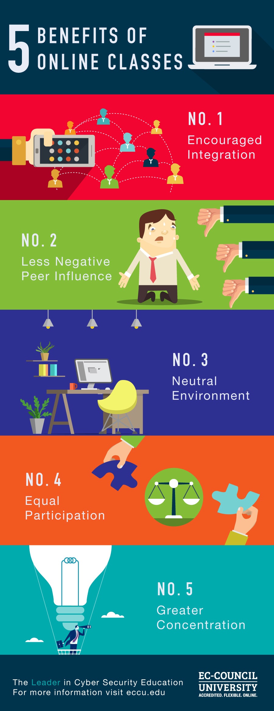 5 Benefits to Attending Classes Online Infographic