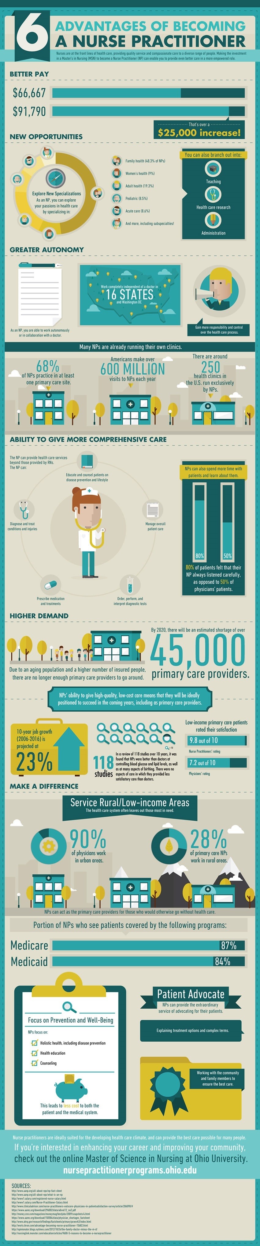 6 Advantages of Becoming a Nurse Practitioner Infographic