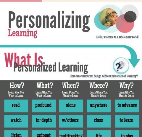 Personalizing Learning Infographic