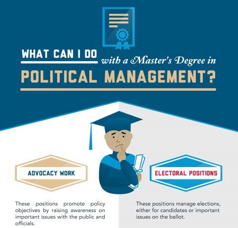 Master's Degree in Political Management Opportunities Infographic