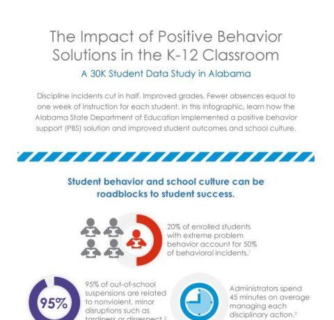 Positive Behavior Solutions in the K12 Classroom Infographic