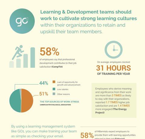 Are You Cultivating a Learning Culture in Your Workplace? Infographic