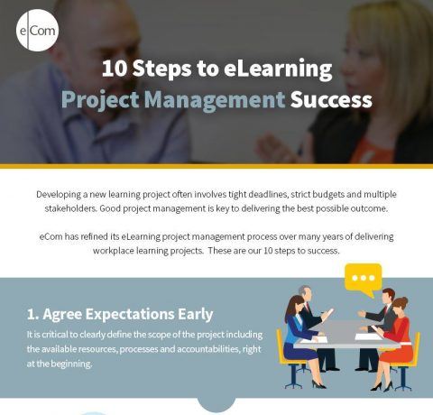 10 Steps to eLearning Project Management Success Infographic