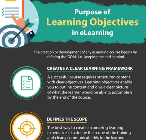 Purpose of Learning Objectives In eLearning