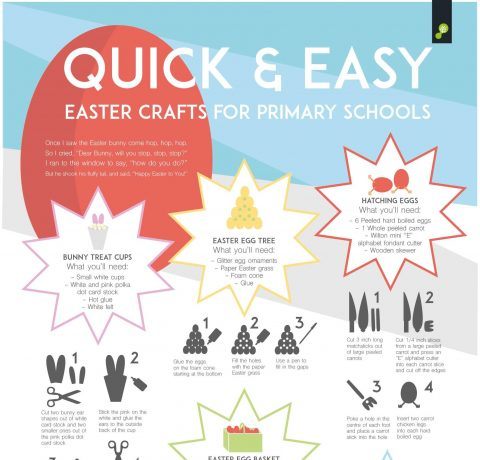 Quick & Easy Easter Crafts for Primary Schools Infographic