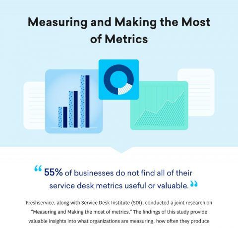 Measuring And Making The Most Of Metrics [Infographic]