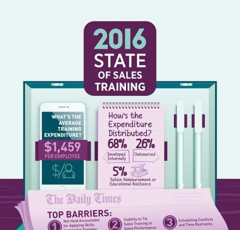 State of Sales Training 2016 Infographic