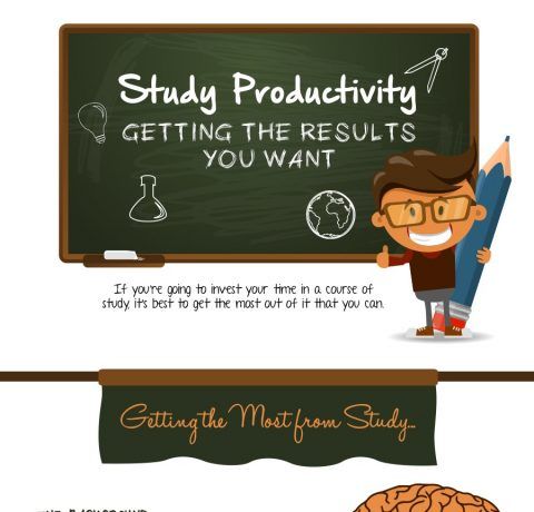 Study Smart Infographic