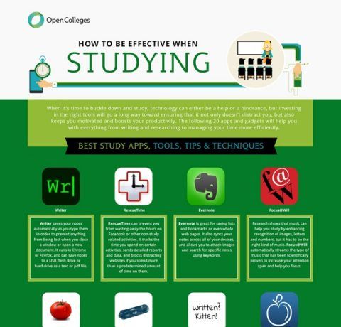 Effective When Studying Infographic