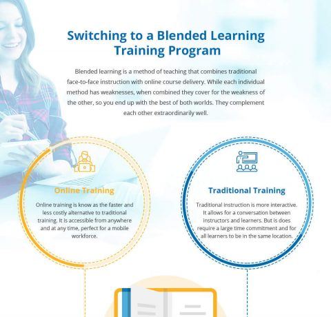 Switching to a Blended Learning Training Program Infographic