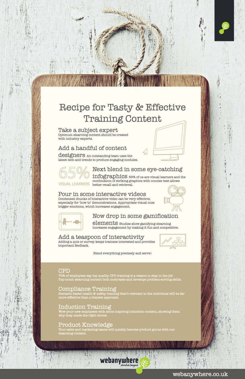 Recipe for Tasty & Effective Training Content Infographic