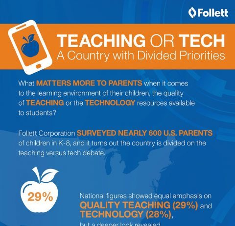 Teaching or Tech Infographic