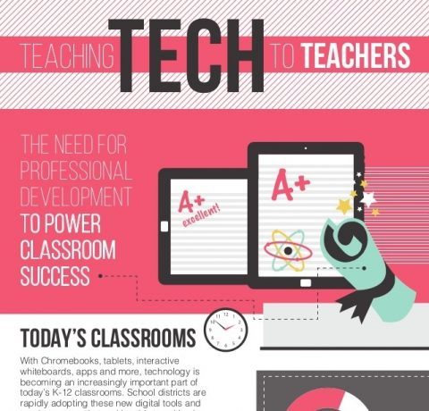 Teaching Tech to Teachers Infographic