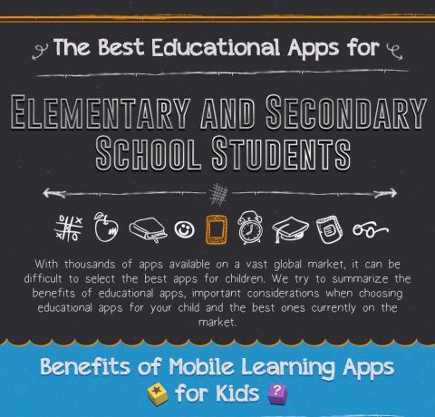 The Best Apps for Elementary & Secondary School Students Infographic