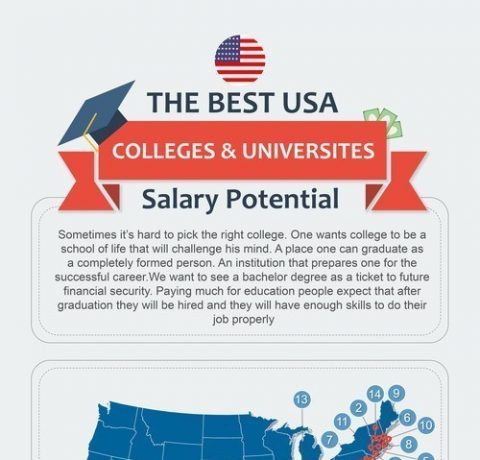 The Best US Colleges & Universities Salaries Potential Infographic