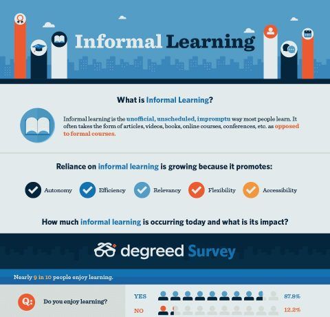 The Importance of Informal Learning Infographic