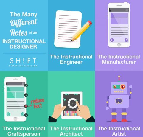 Instructional Designers' Roles Infographic